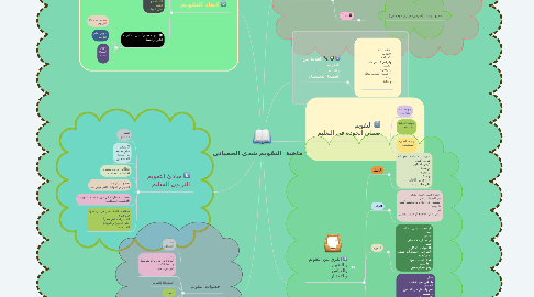 Mind Map: ماهية التقويم شذى الحمياني