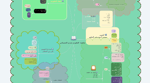 Mind Map: ماهية  التقويم شذى الحمياني