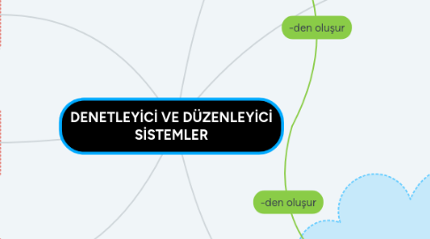 Mind Map: GÜNEŞ SİSTEMİ ve ÖTESİ