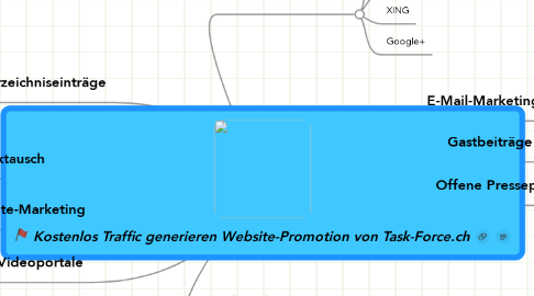Mind Map: Kostenlos Traffic generieren Website-Promotion von Task-Force.ch