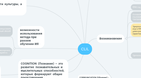 Mind Map: CLIL