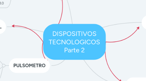 Mind Map: DISPOSITIVOS TECNOLOGICOS Parte 2