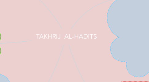 Mind Map: TAKHRIJ  AL-HADITS