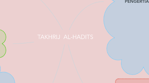 Mind Map: TAKHRIJ  AL-HADITS