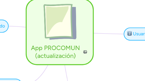 Mind Map: App PROCOMUN (actualización)