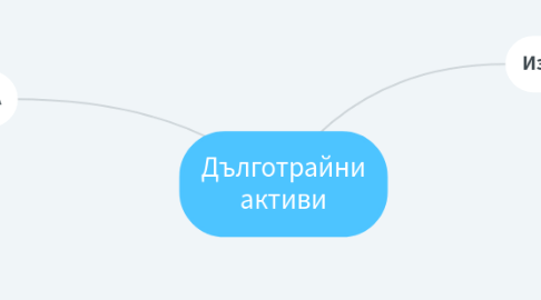 Mind Map: Дълготрайни активи