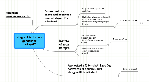 Mind Map: Hogyan készítsd el a gondolatok térképét?