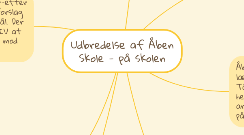 Mind Map: Udbredelse af Åben Skole - på skolen