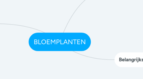 Mind Map: BLOEMPLANTEN