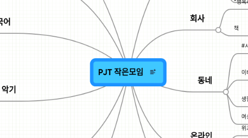 Mind Map: PJT 작은모임