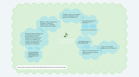 Mind Map: Differentiated Instruction and Assessment in the Music Classroom