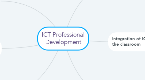 Mind Map: ICT Professional Development