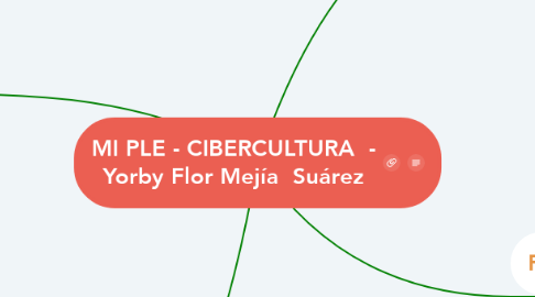 Mind Map: MI PLE - CIBERCULTURA  - Yorby Flor Mejía  Suárez