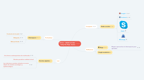 Mind Map: MI PLE - CIBERCULTURA  - Yorby Flor Mejía  Suárez