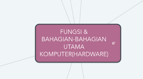 Mind Map: FUNGSI & BAHAGIAN-BAHAGIAN UTAMA KOMPUTER(HARDWARE)