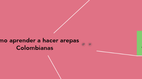 Mind Map: Como aprender a hacer arepas Colombianas