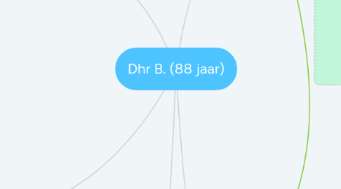 Mind Map: Dhr B. (88 jaar)