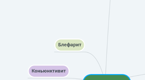 Mind Map: Диагностика