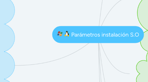 Mind Map: Parámetros instalación S.O