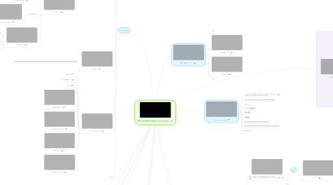 Mind Map: 006 BPMBOXES GOOGLE