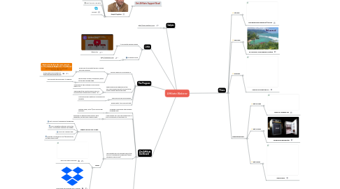 Mind Map: Affiliate Webinar