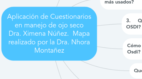 Mind Map: Aplicación de Cuestionarios en manejo de ojo seco Dra. Ximena Núñez. Mapa realizado por la Dra. Nhora Montañez