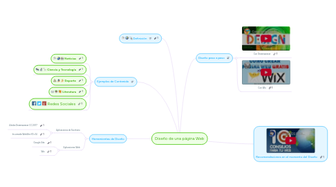 Mind Map: Diseño de una página Web