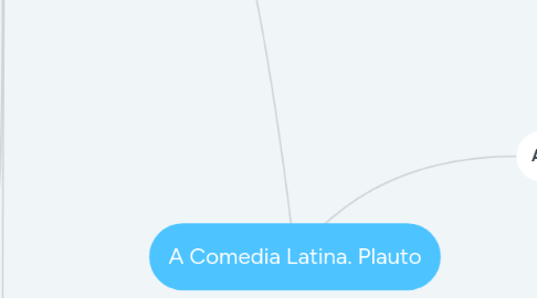 Mind Map: A Comedia Latina. Plauto