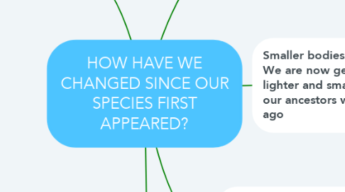 Mind Map: HOW HAVE WE CHANGED SINCE OUR SPECIES FIRST APPEARED?