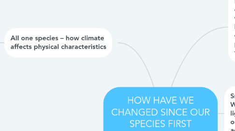 Mind Map: HOW HAVE WE CHANGED SINCE OUR SPECIES FIRST APPEARED?