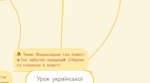 Mind Map: Урок української літератури в 10 класі