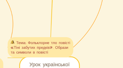 Mind Map: Урок української літератури в 10 класі