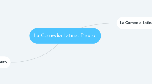 Mind Map: La Comedia Latina. Plauto.