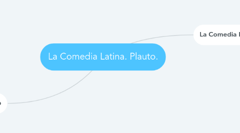 Mind Map: La Comedia Latina. Plauto.