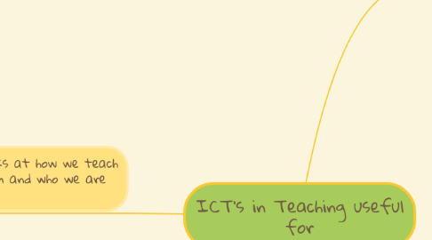 Mind Map: ICT's in Teaching useful for