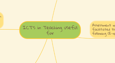 Mind Map: ICT's in Teaching useful for