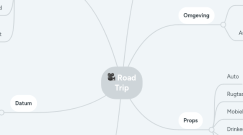 Mind Map: Road Trip