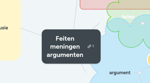 Mind Map: Feiten meningen argumenten