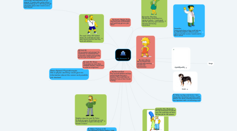 Mind Map: My Network