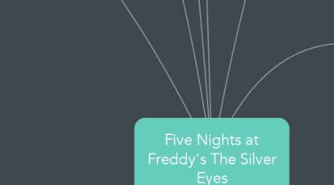 Mind Map: Five Nights at Freddy's The Silver Eyes