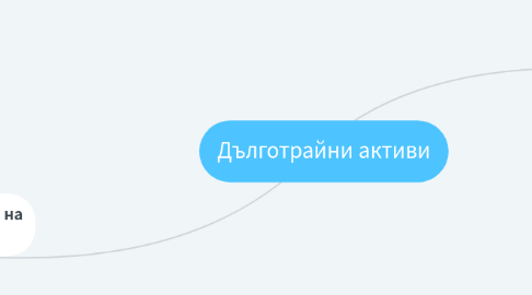 Mind Map: Дълготрайни активи