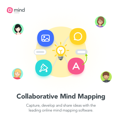 Mind Maps