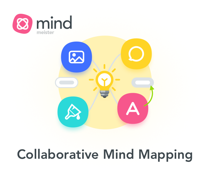 Mind Maps