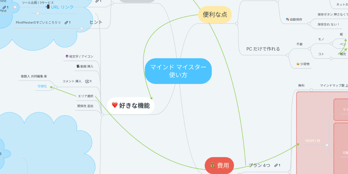マインド マイスター 使い方 Mindmeister マインドマップ