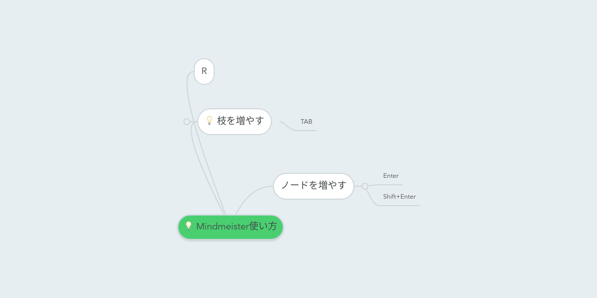 Mindmeister使い方 Mindmeister マインドマップ