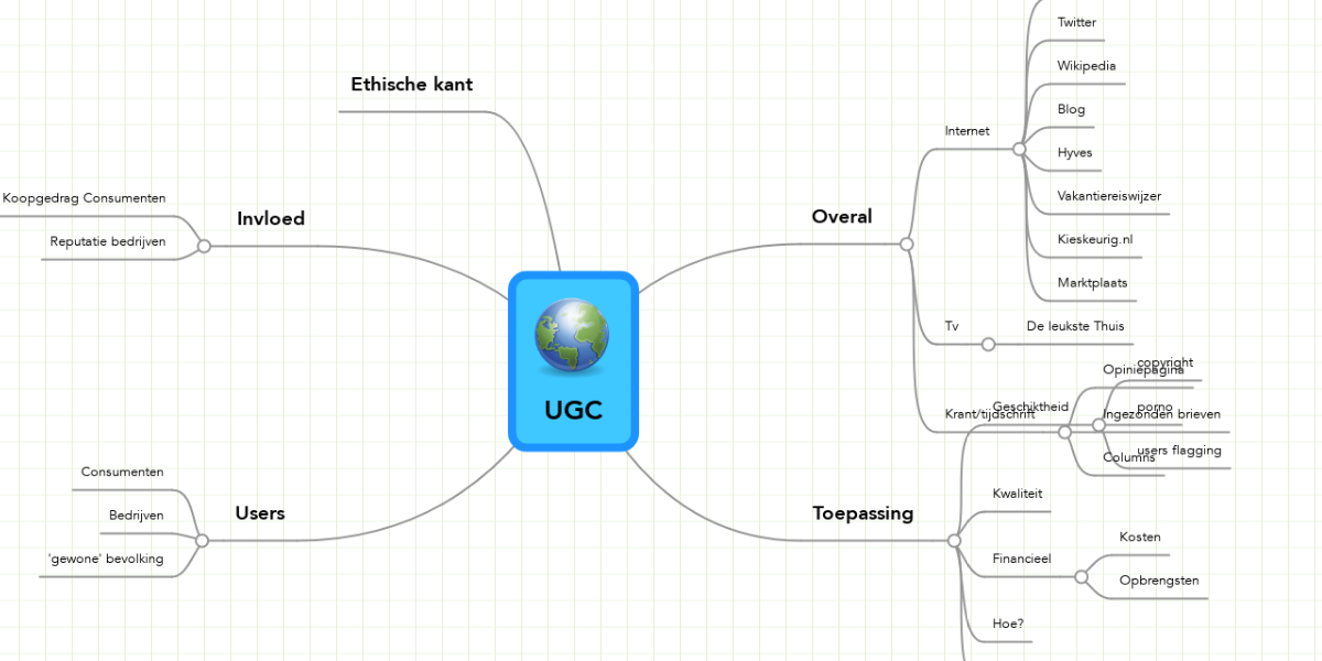 Carte Ugc 5 Places 5j 7 UGC | MindMeister Mind Map