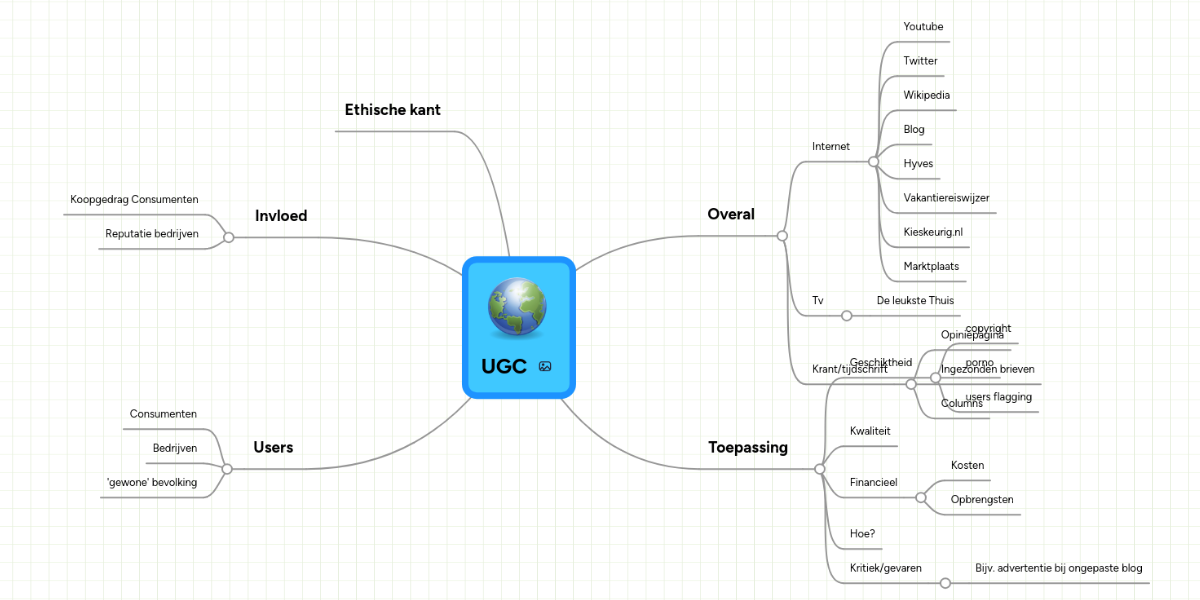 Carte Ugc 5 Places 5j 7 UGC | MindMeister Mind Map