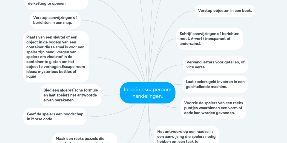 Goede Ideeën escaperoom handelingen. | MindMeister Mind Map EU-79