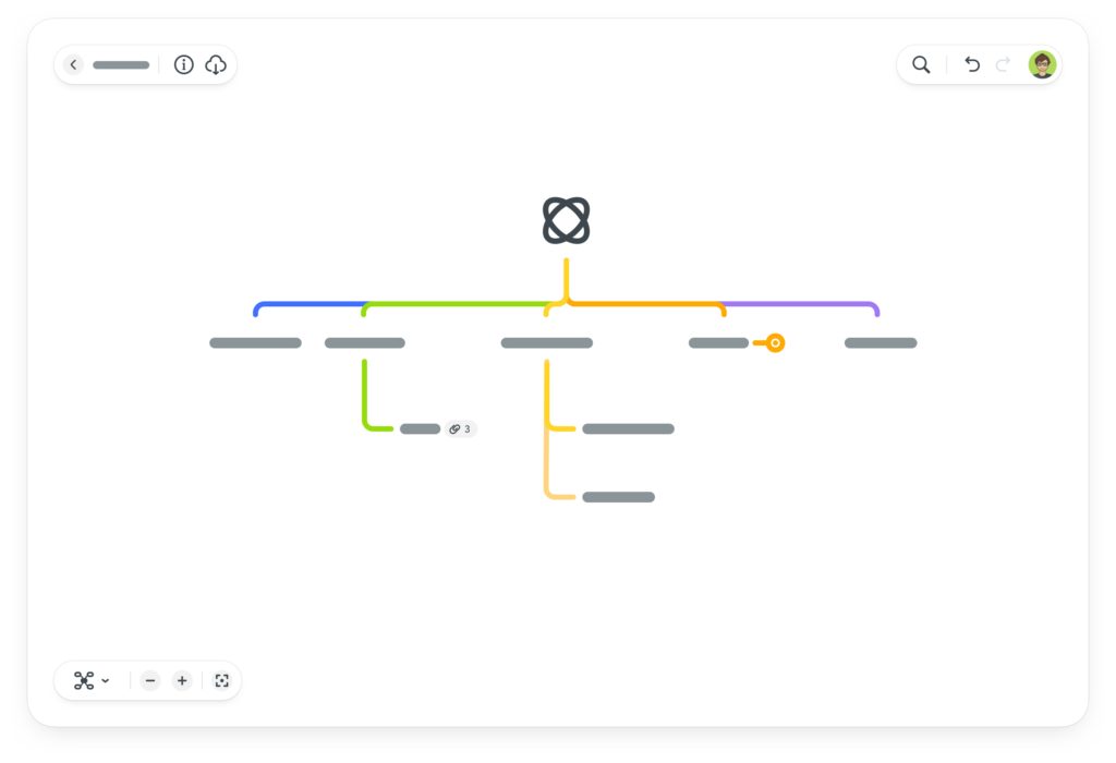 Sudden Attack  MindMeister Mind Map