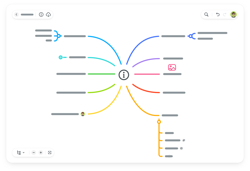 LVMH  MindMeister Mind Map